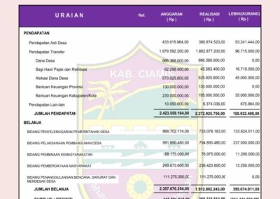 Transparansi Anggaran Pendapatan dan Belanja Desa Ditingkatkan Melalui Pemampangan Baliho