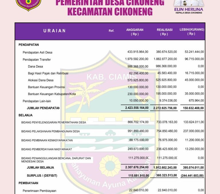 Transparansi Anggaran Pendapatan dan Belanja Desa Ditingkatkan Melalui Pemampangan Baliho