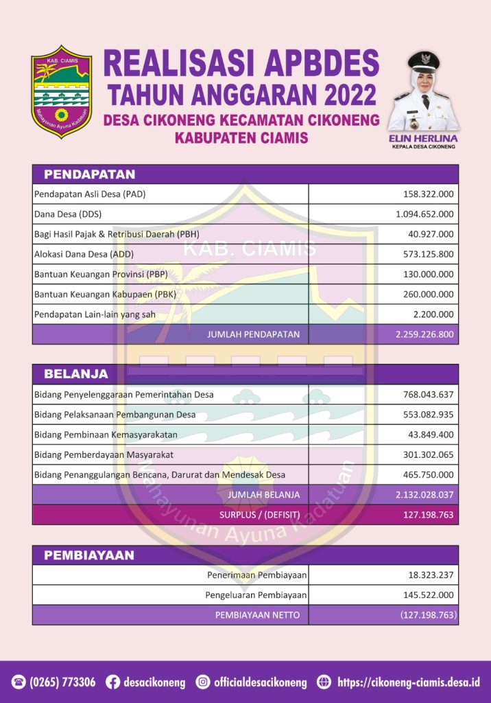 Transparansi Laporan Realisasi APBDes Tahun Anggaran 2022 | Cikoneng