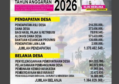 Pemerintah Desa Cikoneng Publikasikan APBDes dan Prioritas Penggunaan Dana Desa Tahun Anggaran 2026