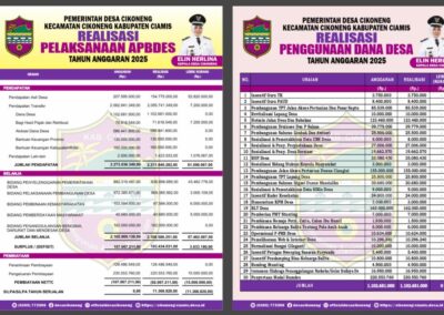 Realisasi Pelaksanaan APBDes dan Penggunaan Dana Desa Tahun Anggaran 2025 Desa Cikoneng