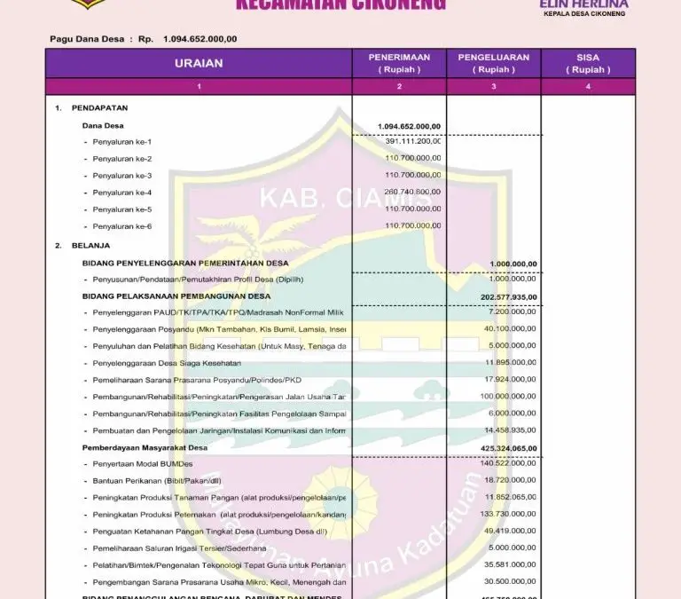 Transparansi Laporan Realisasi Penggunaan Dana Desa Semester II TA 2022